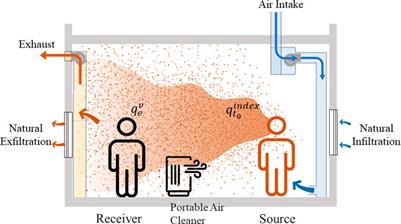 Masks, ventilation and exposure time: A web-based calculator of indoor COVID-19 infection risk